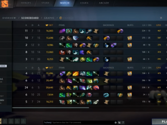 The International 2018 อัพเดทคะแนนร่วมคะแนน