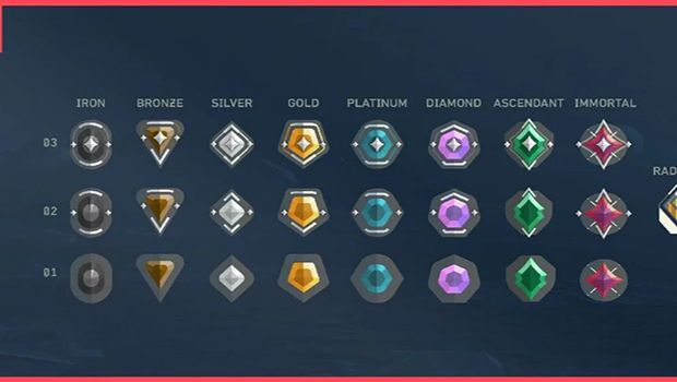 VALORANT-ranks VALORANT-ranks